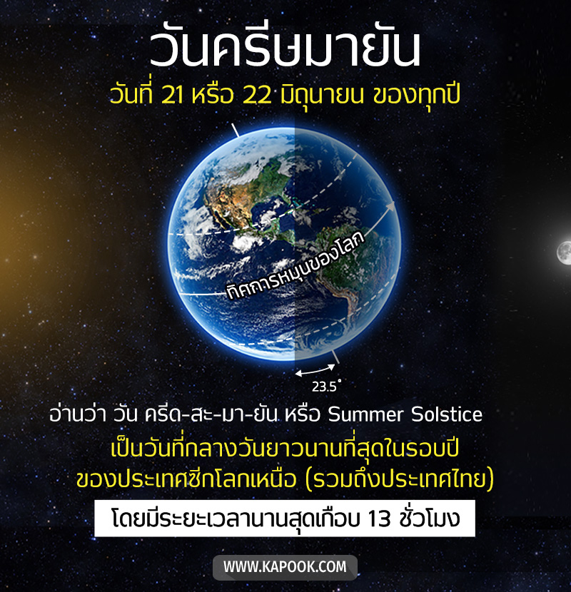 วันครีษมายัน 2561 วันครีษมายัน 2561