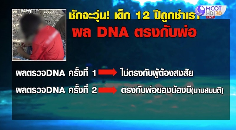 เด็ก 12 ท้อง เด็ก 12 ท้อง