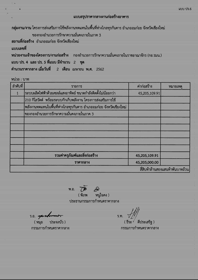 ราคาโซลาร์เซลล์ ราคาโซลาร์เซลล์