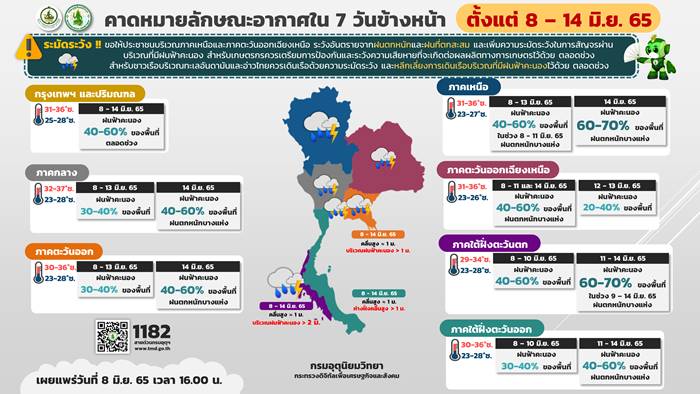 กรมอุตุนิยมวิทยา กรมอุตุนิยมวิทยา