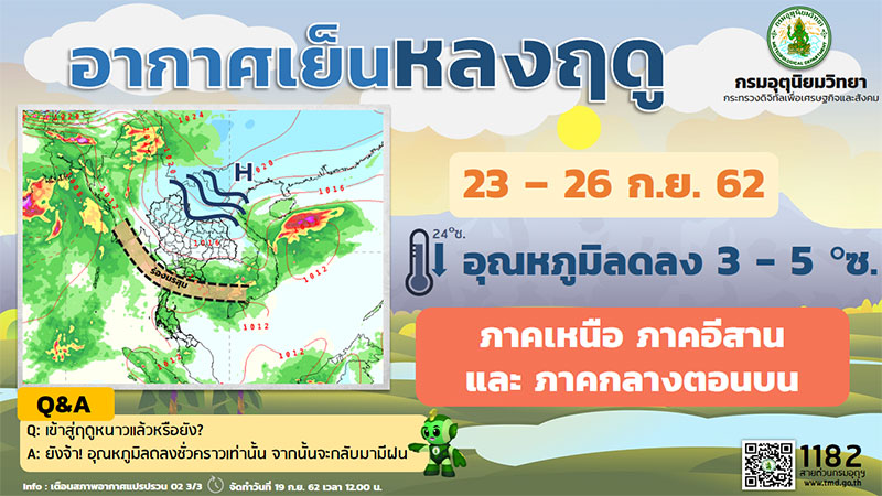 อากาศแปรปรวน อากาศแปรปรวน