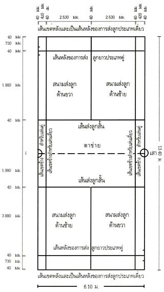 แบดมินตัน แบดมินตัน