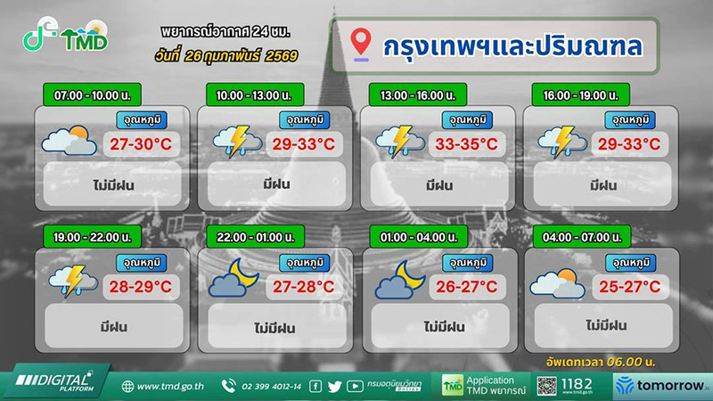 พยากรณ์อากาศวันนี้