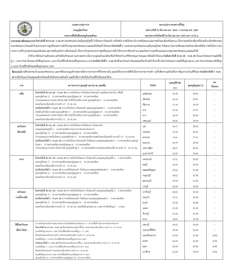 อากาศปีใหม่ 2569