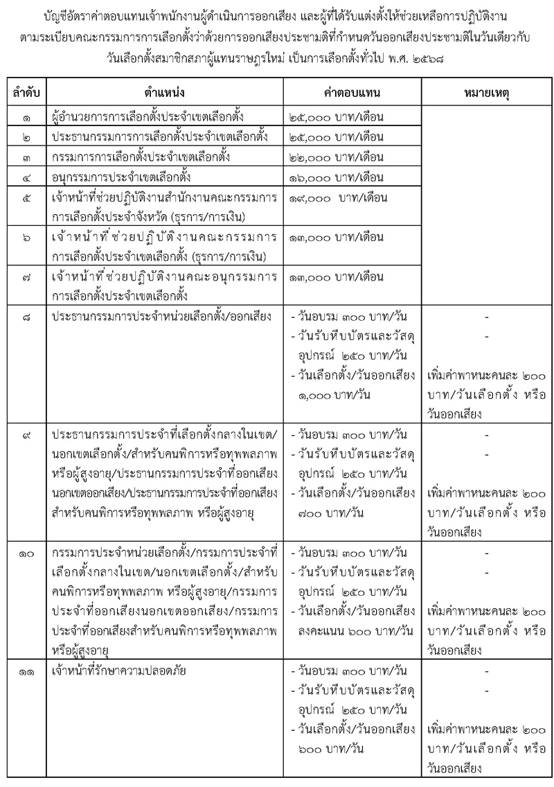 เงินเดือน กกต.