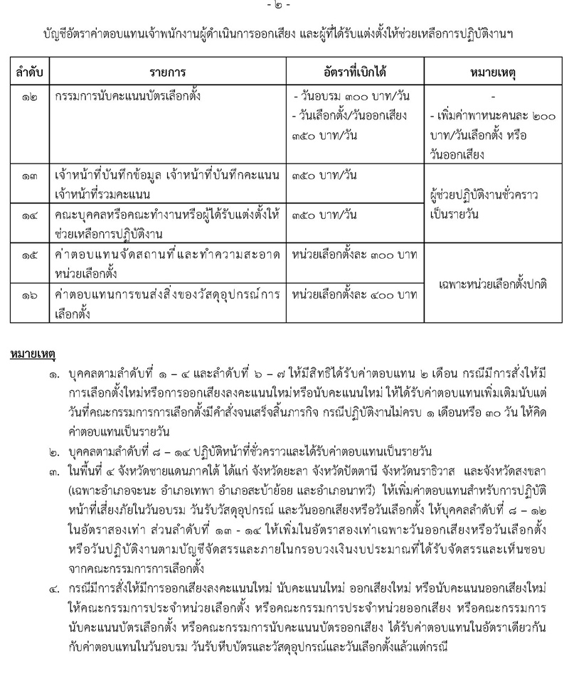 เงินเดือน กกต.