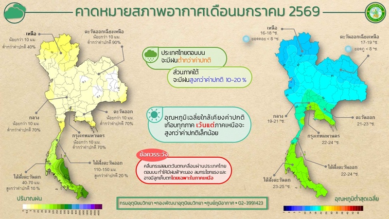 สภาพอากาศ เดือนมกราคม 2569