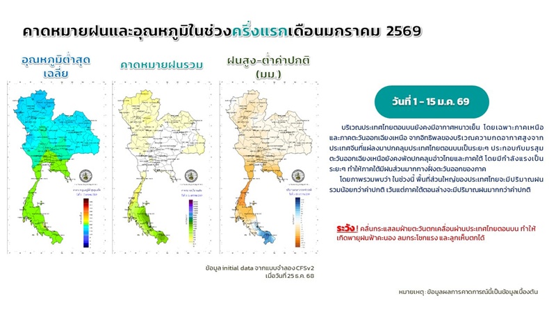 สภาพอากาศ เดือนมกราคม 2569