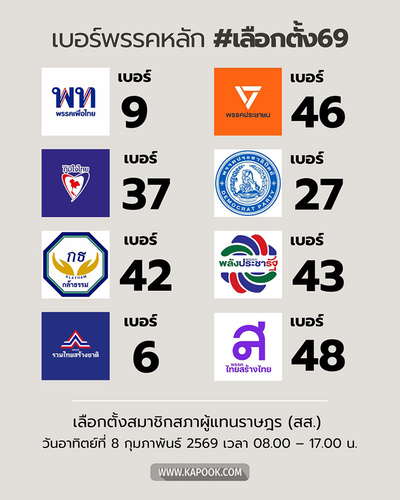 หมายเลขพรรคการเมืองเลือกตั้ง 2569 หมายเลขพรรคการเมืองเลือกตั้ง 2569