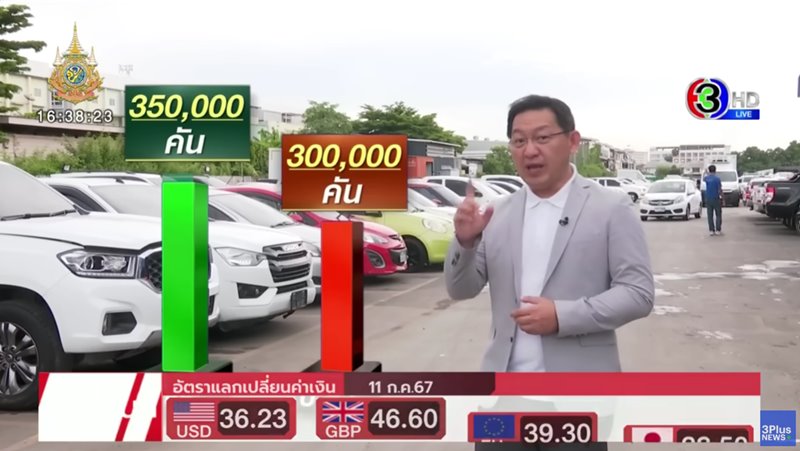 ไฟแนนซ์ยึดรถ ไฟแนนซ์ยึดรถ