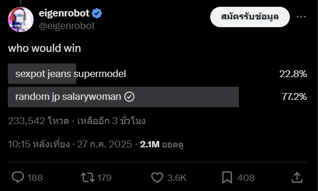 สาวญี่ปุ่นดังแบบงง ๆ หนุ่มต่างชาติเทใจโหวตชนะดาราดัง สาวญี่ปุ่นดังแบบงง ๆ หนุ่มต่างชาติเทใจโหวตชนะดาราดัง