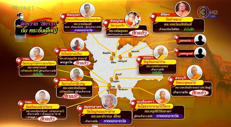 พระเผย สีกากอล์ฟ เอาใจเก่ง เปย์รถให้ ก่อนได้เห็นมุมมืด พระเผย สีกากอล์ฟ เอาใจเก่ง เปย์รถให้ ก่อนได้เห็นมุมมืด