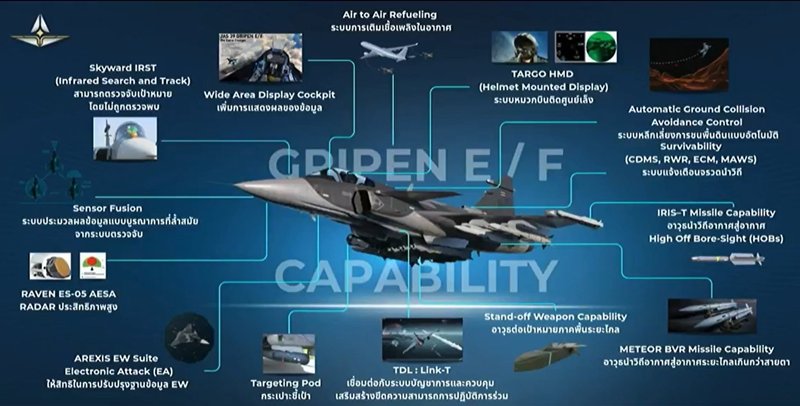รู้จัก JAS 39 Gripen E/F เครื่องบินขับไล่สเปคเทพ มี AI รู้จัก JAS 39 Gripen E/F เครื่องบินขับไล่สเปคเทพ มี AI