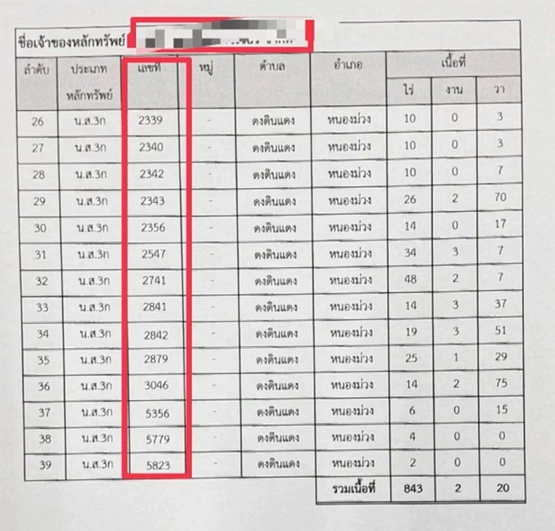 หนุ่ม กรรชัย เปิดชุดใหญ่วัดดัง ถือครองที่ดิน 2,000 ไร่ มีทั้งโรงแรม สนามบอล หนุ่ม กรรชัย เปิดชุดใหญ่วัดดัง ถือครองที่ดิน 2,000 ไร่ มีทั้งโรงแรม สนามบอล