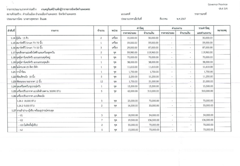 ไอซ์ รักชนก เปิดเอกสารของบบ้านผู้ว่าฯ กำแพงเพชร