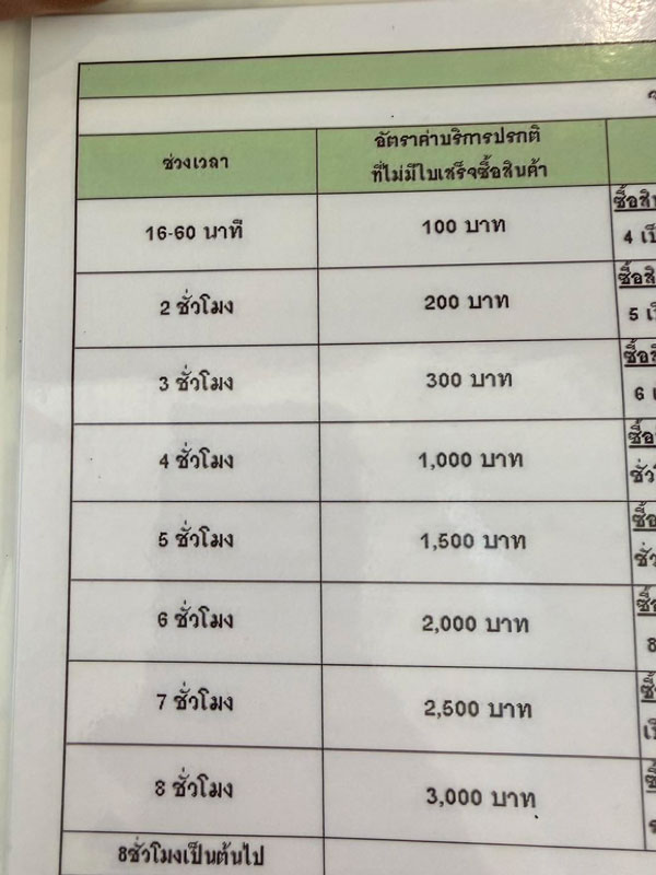 ราคาที่จอดรถ