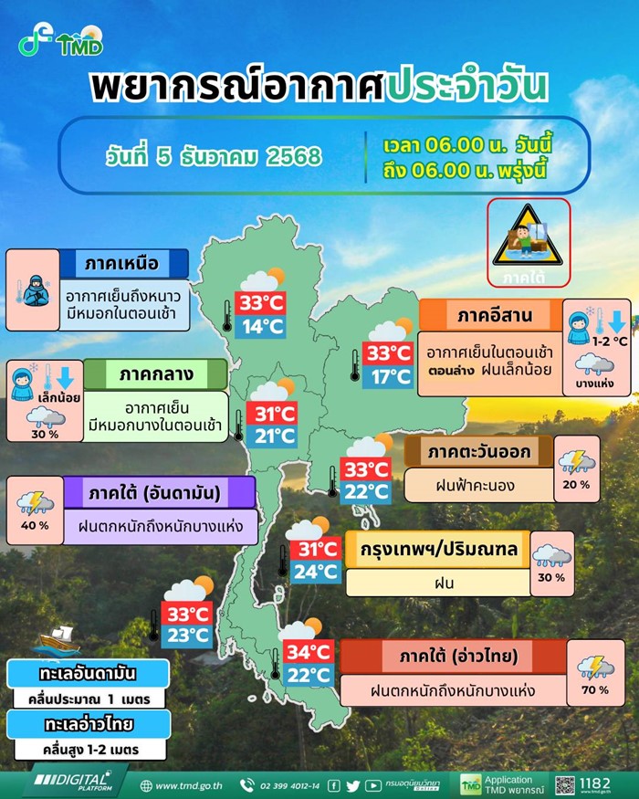 พยากรณ์อากาศ