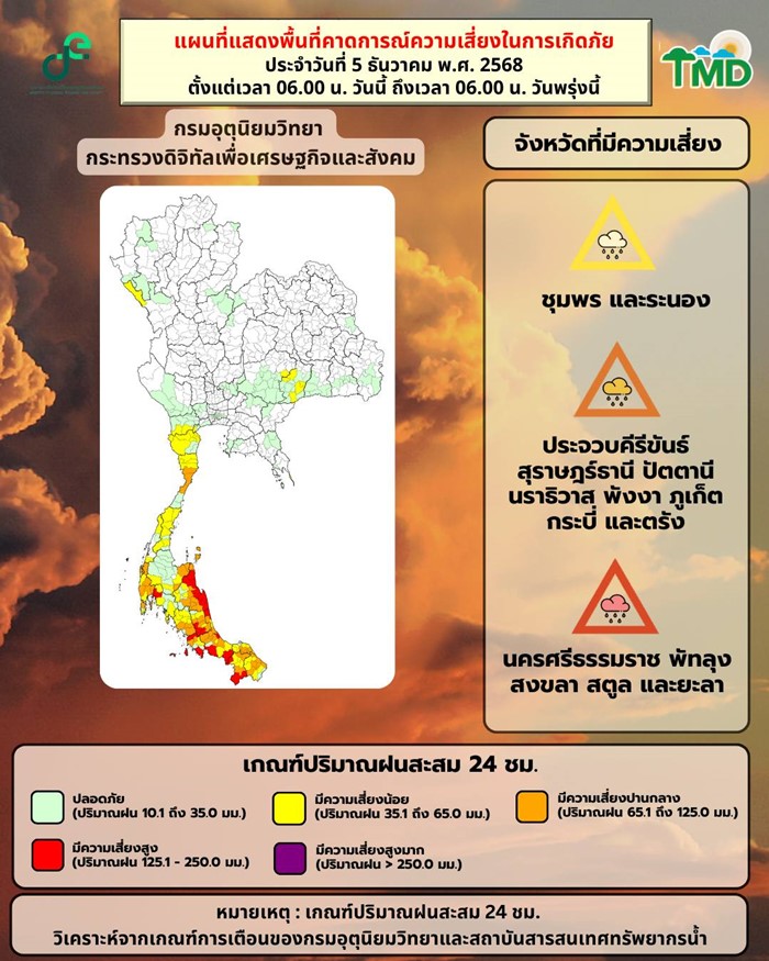 พยากรณ์อากาศ