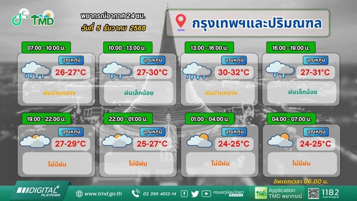 พยากรณ์อากาศ