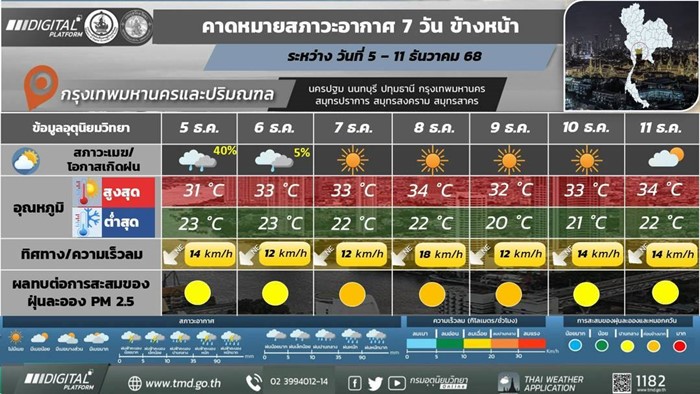 พยากรณ์อากาศ