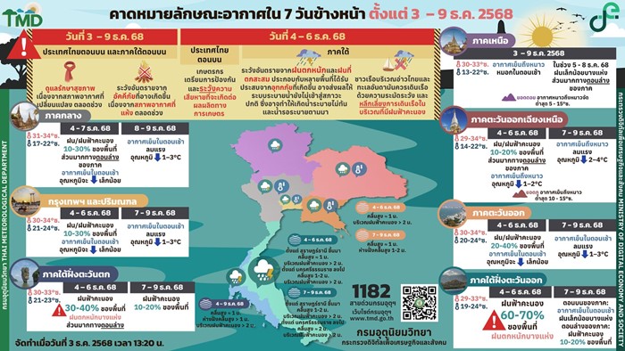 พยากรณ์อากาศ