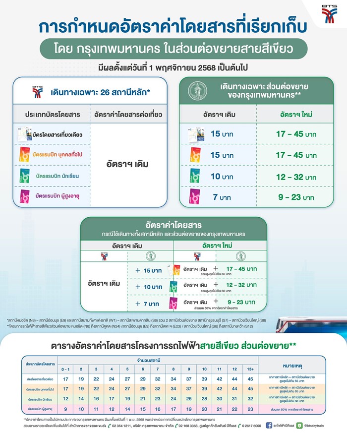 ค่าโดยสารบีทีเอส 