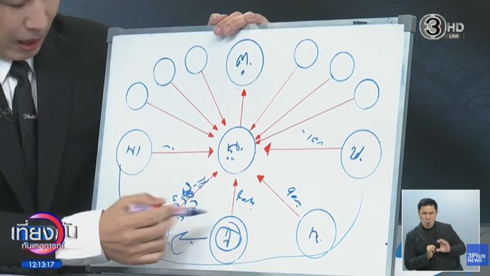 น. ยืมเงิน 400 ล้าน เปิดเช็ค 5 ใบ คนซูมลายเซ็น ต. น. ยืมเงิน 400 ล้าน เปิดเช็ค 5 ใบ คนซูมลายเซ็น ต.