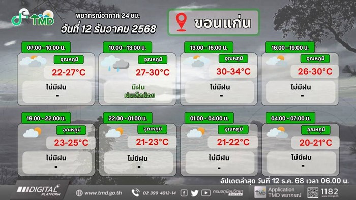 พยากรณ์อากาศ พยากรณ์อากาศ