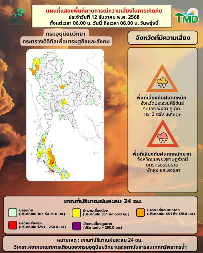 พยากรณ์อากาศ 