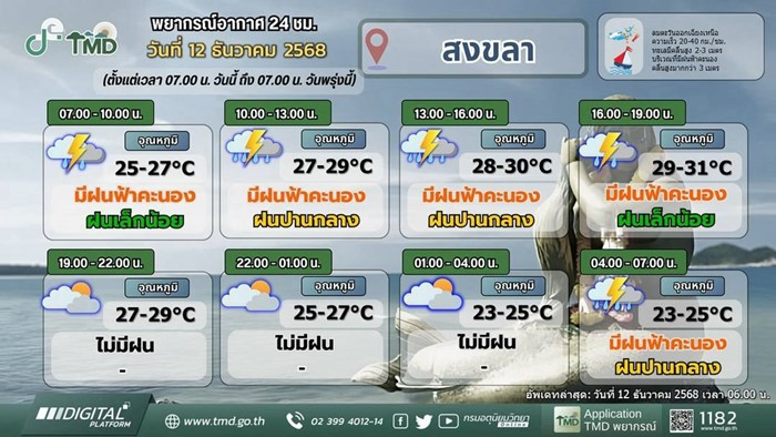 พยากรณ์อากาศ พยากรณ์อากาศ