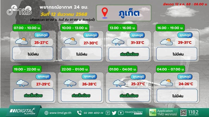 พยากรณ์อากาศ พยากรณ์อากาศ
