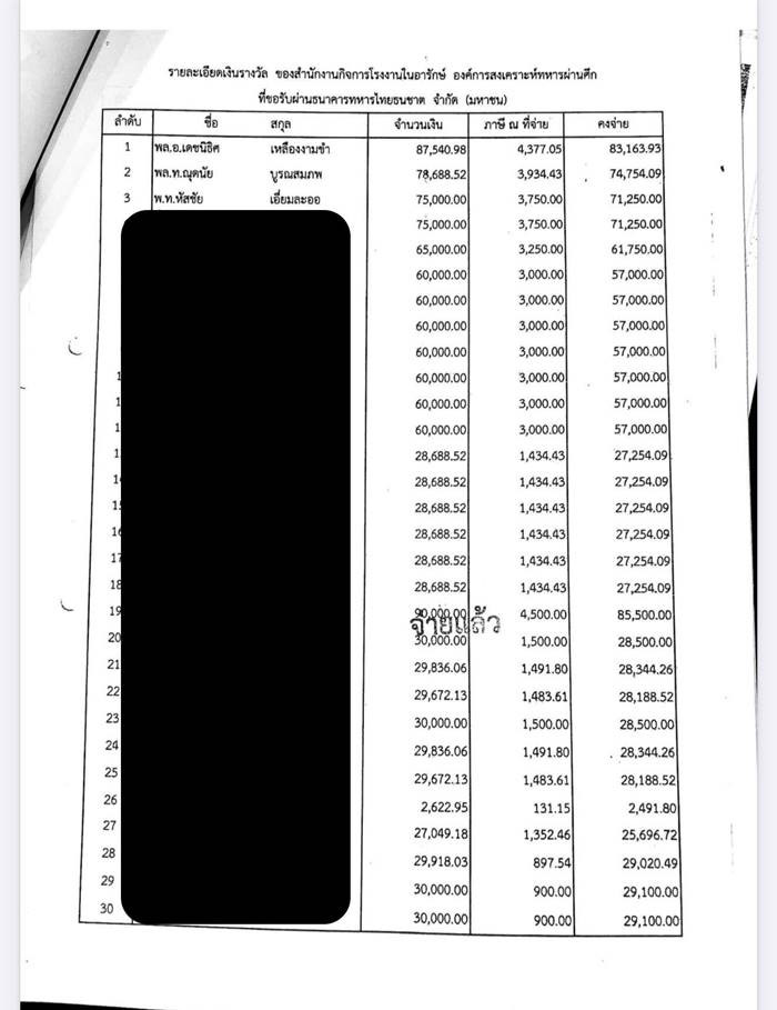 เปิดผู้ได้งานตัดสูท 35 ล้าน ประกันสังคม เจ้าเดียวกับงานปฏิทินหลายปีซ้อน    