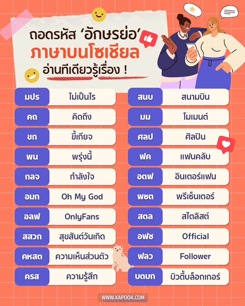 เปิดอักษรย่อหรือตัวย่อบนโซเชียลสุดฮิต เปิดอักษรย่อหรือตัวย่อบนโซเชียลสุดฮิต