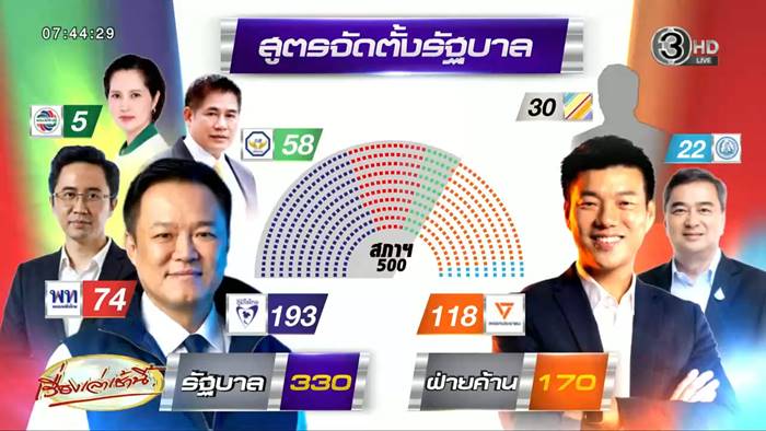 สูตรตั้งรัฐบาลใหม่ 