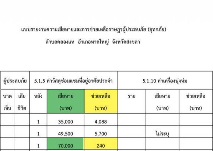 ดราม่า เยียวยาน้ำท่วมหาดใหญ่ 240 บาท