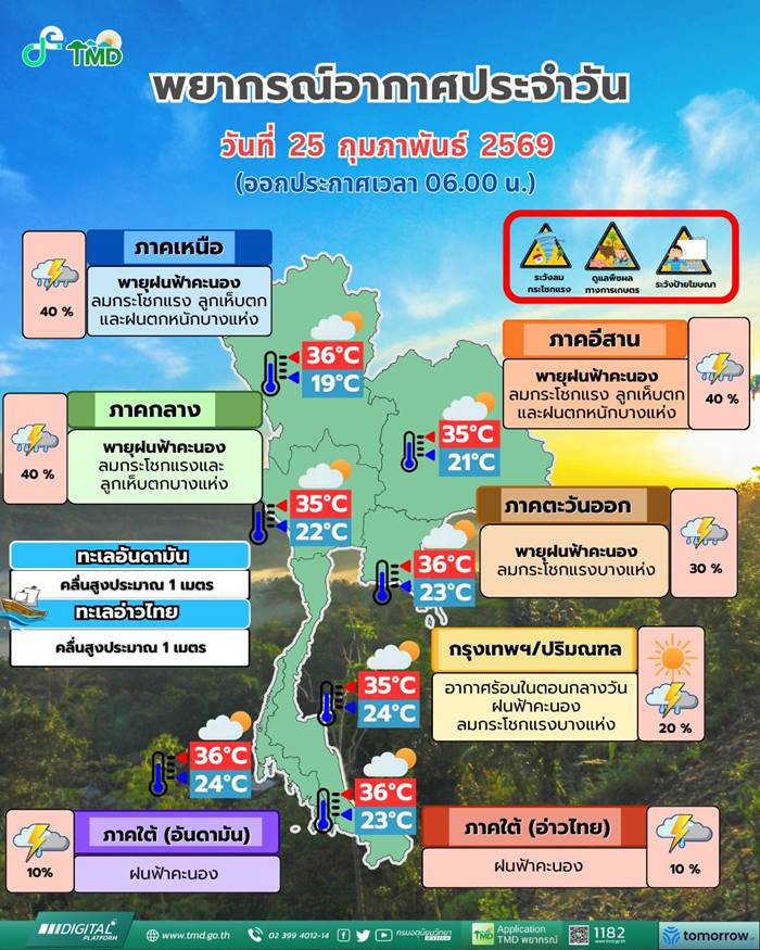 พายุที่ไทย