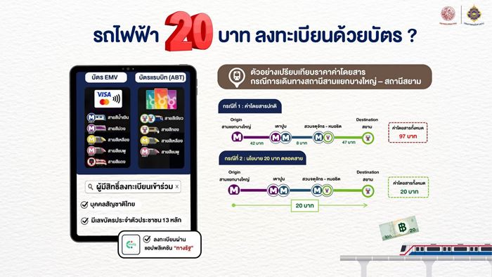 เปิดขั้นตอนลงทะเบียน รถไฟฟ้า 20 บาทตลอดสาย