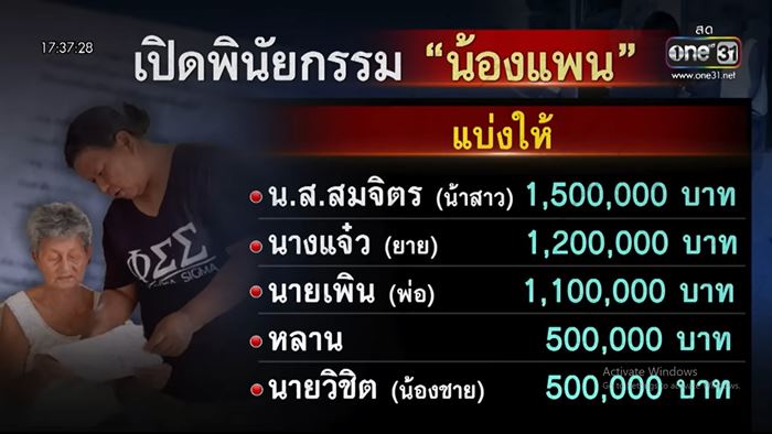 พ่อสาวป่วยมะเร็งปาก ฟ้องหวังฮุบเงินบริจาค 4.8 ล้าน 