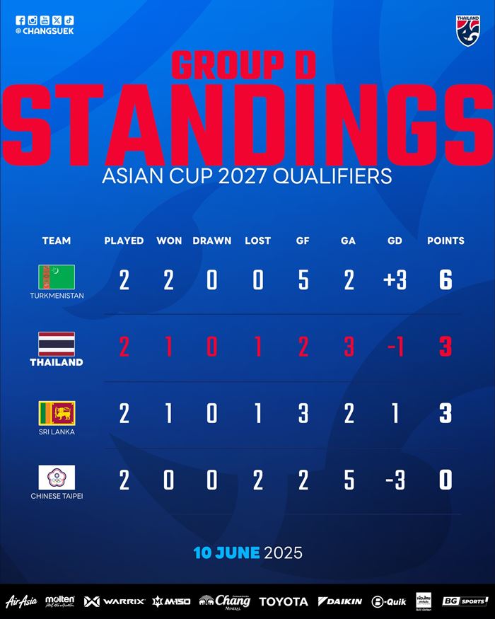 เงื่อนไขการเข้ารอบเอเชียน คัพ 2027