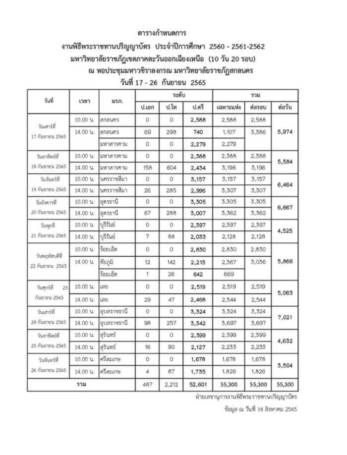 เจ้าฟ้าพัชรกิติยาภาฯ