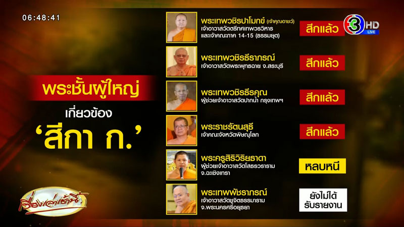 สีกากอล์ฟ