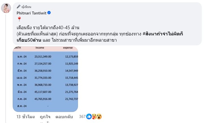 เม พรีมายา แฉถูกฮุบธุรกิจ หลังฝากหุ้นไว้ในชื่อคนสนิท