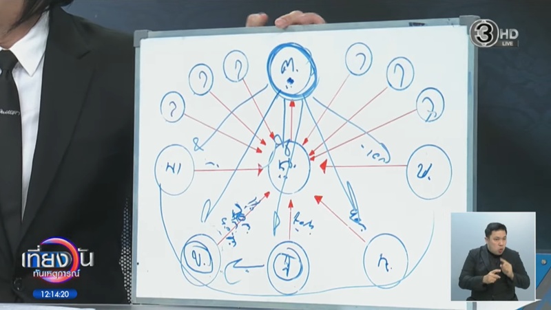 กรรชัย เปิดเช็ค 5 ใบ 200 ล้าน ชี้ น. บอกคนอื่นลงทุนกับ ต.