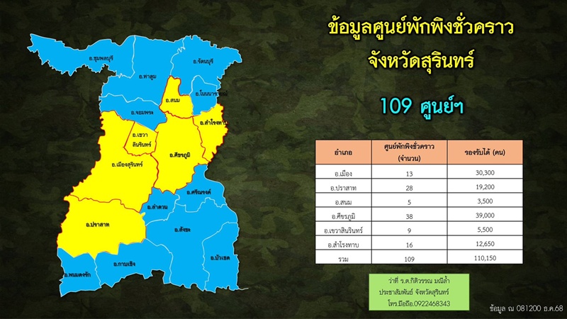 กองทัพเตือน กัมพูชาจ่อใช้จรวด BM-21 ยิงเข้าฝั่งไทย คืนนี้