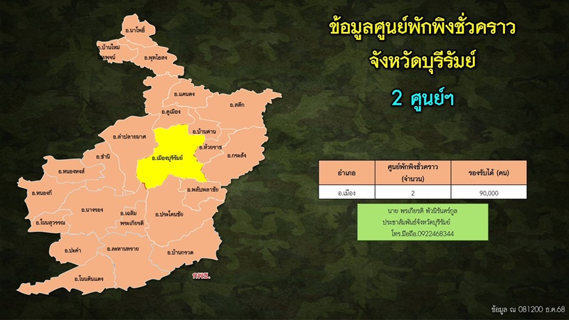 กองทัพเตือน กัมพูชาจ่อใช้จรวด BM-21 ยิงเข้าฝั่งไทย คืนนี้