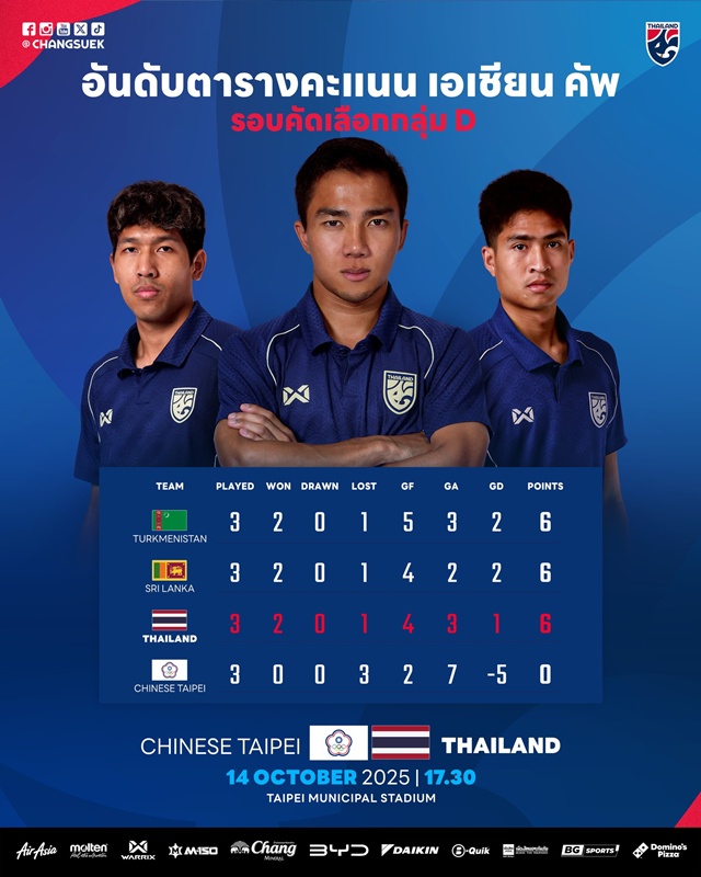 บอลไทย พบ ไชนีส ไทเป บอลไทย พบ ไชนีส ไทเป