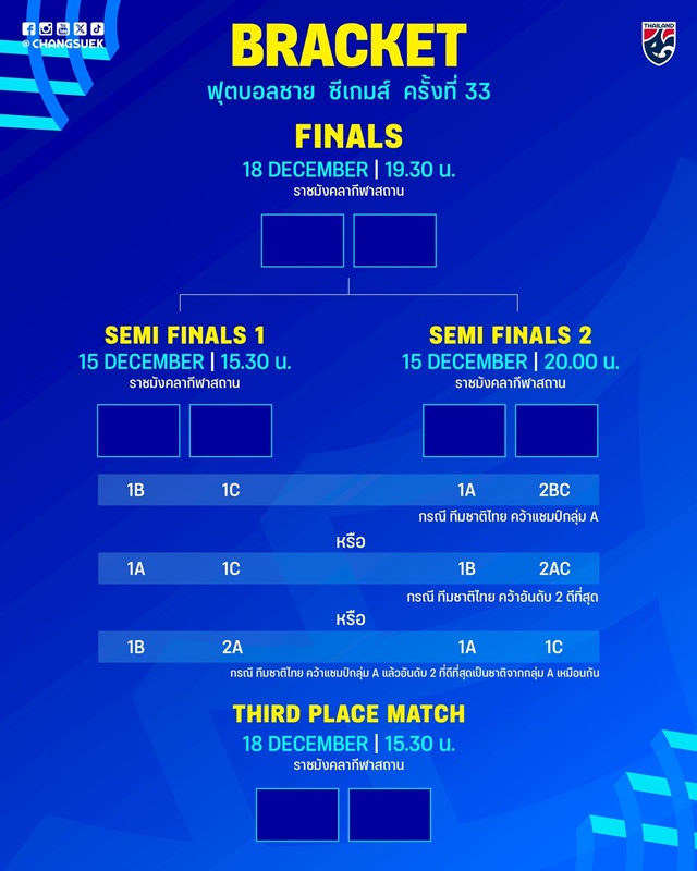 ฟุตบอลไทย ซีเกมส์ 2025