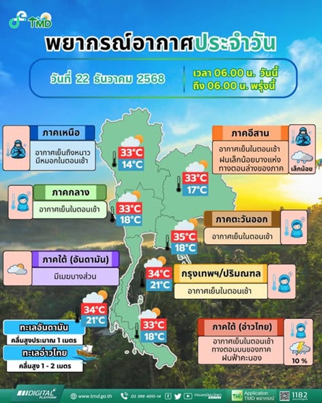 พยากรณ์อากาศ 7 วันข้างหน้า