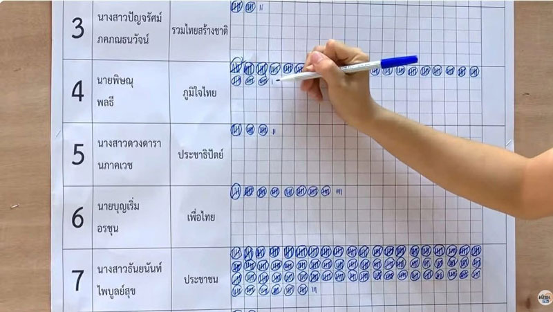 เลือกตั้ง 2569 เขต 7 ปทุมธานี