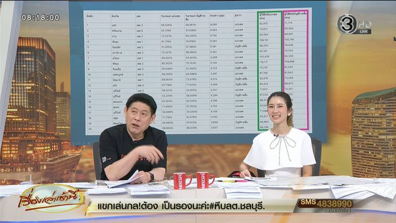 เลือกตั้ง 2569